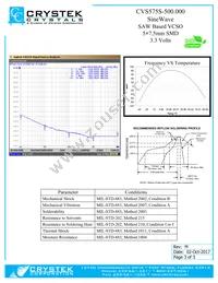 CVS575S-500.000 Datasheet Page 3