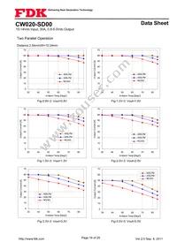 CW020-SD00 Datasheet Page 16