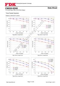 CW020-SD00 Datasheet Page 17