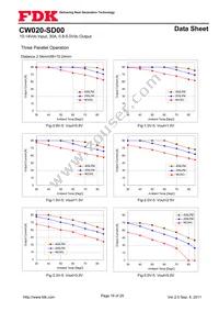 CW020-SD00 Datasheet Page 18