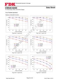 CW020-SD00 Datasheet Page 20