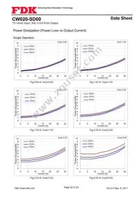 CW020-SD00 Datasheet Page 22