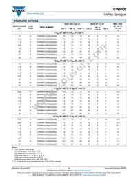 CWR06NC475KB/PR Datasheet Page 3