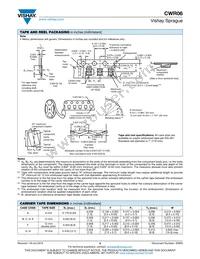 CWR06NC475KB/PR Datasheet Page 5