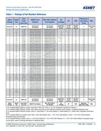 CWR09FC336KR Datasheet Page 6