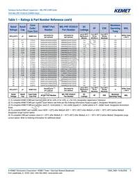 CWR09FC336KR Datasheet Page 7