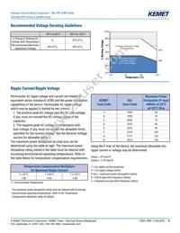 CWR09FC336KR Datasheet Page 8