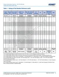 CWR11MH105KC Datasheet Page 6