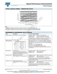 CWR26HC107JCHC Datasheet Page 17