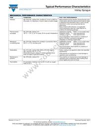 CWR26HC107JCHC Datasheet Page 18