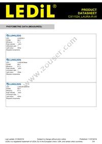 CX11524_LAURA-R-W Datasheet Page 3