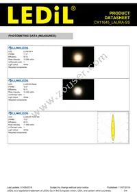 CX11645_LAURA-SS Datasheet Page 3