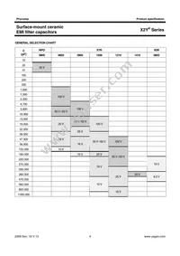 CX1206MKX7R0BB472 Datasheet Page 4