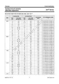 CX1206MKX7R0BB472 Datasheet Page 7