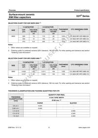 CX1206MKX7R0BB472 Datasheet Page 8