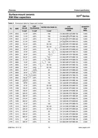 CX1206MKX7R0BB472 Datasheet Page 10