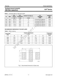 CX1206MKX7R0BB472 Datasheet Page 11