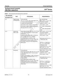 CX1206MKX7R0BB472 Datasheet Page 15