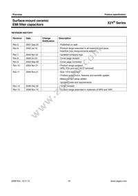 CX1206MKX7R0BB472 Datasheet Page 16