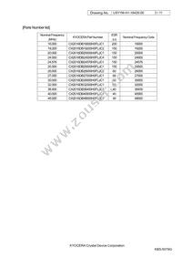 CX2016DB40000H0FLJC1 Datasheet Page 3