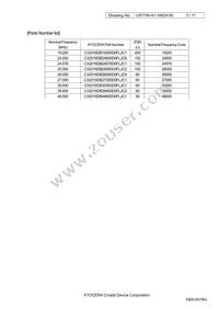 CX2016DB48000D0FLJC1 Datasheet Page 3