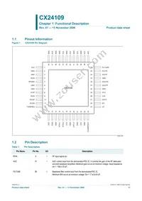 CX24109-11Z Datasheet Page 11