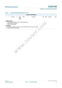 CX24109-11Z Datasheet Page 17
