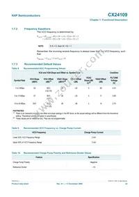 CX24109-11Z Datasheet Page 22