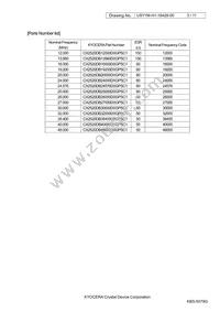 CX2520DB48000D0GPSC1 Datasheet Page 3