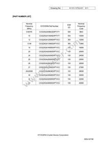 CX3225GA40000D0PTVCC Datasheet Page 3