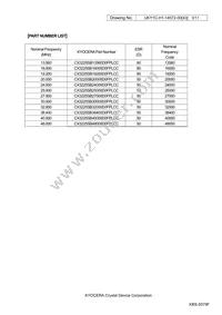 CX3225SB40000D0FPLCC Datasheet Page 3