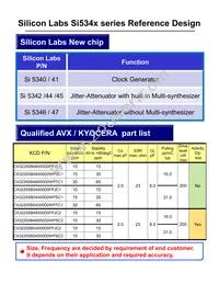 CX3225SB54000D0WPSC2 Datasheet Page 2