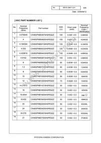 CX49GFNB27000H0PESZZ Datasheet Page 3