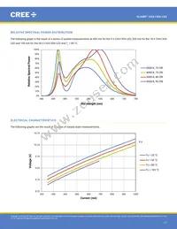 CXA1304-0000-000C00B430G Datasheet Page 17