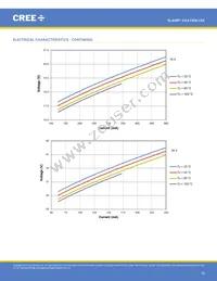 CXA1304-0000-000C00B430G Datasheet Page 18