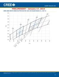 CXA1310-0000-000F0UH450H Datasheet Page 15