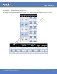 CXA1310-0000-000N0YG435G Datasheet Page 15