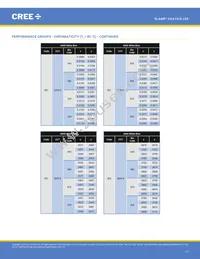 CXA1310-0000-000N0YG435G Datasheet Page 17