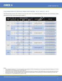CXA1507-0000-000F0UE250F Datasheet Page 11