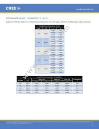 CXA1507-0000-000F0UE250F Datasheet Page 17