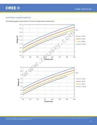 CXA1510-0000-000N0YG235F Datasheet Page 15