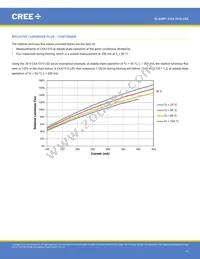 CXA1510-0000-000N0YG235F Datasheet Page 17