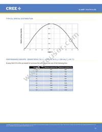 CXA1510-0000-000N0YG235F Datasheet Page 18