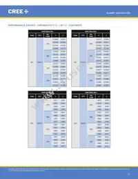 CXA1510-0000-000N0YG235F Datasheet Page 21