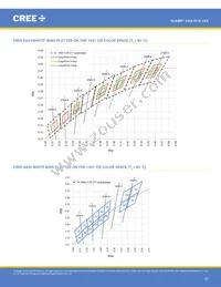 CXA1510-0000-000N0YG235F Datasheet Page 22