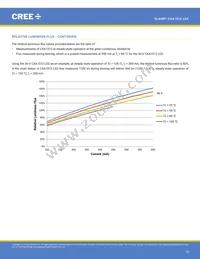 CXA1512RY-0000-000N0E802 Datasheet Page 15