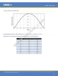 CXA1512RY-0000-000N0E802 Datasheet Page 16