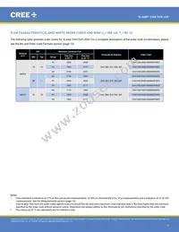 CXA1520-0000-000N0YM235G Datasheet Page 5