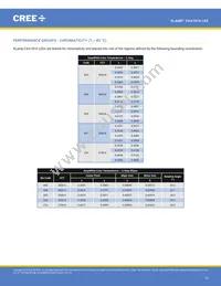 CXA1816-0000-000N0YM430F Datasheet Page 10