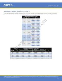 CXA1820-0000-000N0YP235F Datasheet Page 10